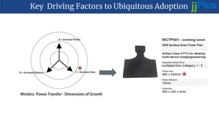 Key Driving Factors to Ubiquitous Adoption
 
