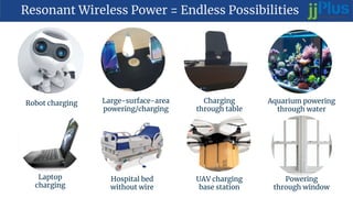 Resonant Wireless Power = Endless Possibilities
Robot charging Large-surface-area
powering/charging
Charging
through table
Aquarium powering
through water
Powering
through window
UAV charging
base station
Hospital bed
without wire
Laptop
charging
 