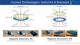 Current Technologies: Inductive & Resonant
Magnetic Induction, MI
(Tx & Rx work at off-resonant frequency)
Magnetic Resonance, MR
(Tx & Rx work at resonant frequency)
* Figures and pictures from Wireless Power Consortium
 