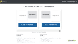 KATANA DIGITAL BANNER APPROACH
CALL TO ACTION
main message
image / visual
TESTING VARIANCE
LARGE
Overtime and testing iterations
Large Variation to Start Creative Asset Testing
1.Layout of banner
2.Images (ie. lifestyle vs product)
3.Background color
4.Banner file type (static, HTML5, GIF, Dynamic)
Smaller Testing Optimizations for Incremental Impact
1.Call-to-action / button
2.Offers, value proposition
3.Brand voice message testing
LARGE VARIANCE A/B TEST FOR BANNERS
CALL TO ACTION
image / visual
main message
TESTING VARIANCE
SMALL
 