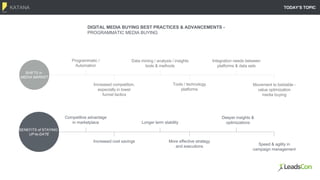 KATANA TODAY’S TOPIC
DIGITAL MEDIA BUYING BEST PRACTICES & ADVANCEMENTS -
PROGRAMMATIC MEDIA BUYING
Programmatic /
Automation
Increased competition,
especially in lower
funnel tactics
Data mining / analysis / insights
tools & methods
Tools / technology
platforms
Integration needs between
platforms & data sets
Movement to biddable -
value optimization
media buying
SHIFTS in
MEDIA MARKET
Competitive advantage
in marketplace
Increased cost savings
Longer term stability
More effective strategy
and executions
Deeper insights &
optimizations
Speed & agility in
campaign management
BENEFITS of STAYING
UP-to-DATE
 
