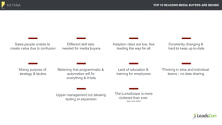 KATANA TOP 10 REASONS MEDIA BUYERS ARE BEHIND
Sales people unable to
create value due to confusion
Adaption rates are low, few
leading the way for all
Different skill sets
needed for media buyers
Constantly changing &
hard to keep up-to-date
Mixing purpose of
strategy & tactics
Lack of education &
training for employees
Believing that programmatic &
automation will fix
everything & it fails
Thinking in silos and individual
teams - no data sharing
The LumaScape is more
cluttered than ever
(see next slide)
Upper management not allowing
testing or expansion
 