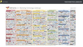 KATANA TODAYS MAR TECH LUMASCAPE
 