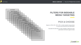 KATANA
PICK & CHOOSE
Based on CPM, CPE, CPC, CPA, or other analytics measurement
to ensure price discovery and optimization
Calculate the total return on each variable to determine value
optimization bid factors against media
Geo-targeting
Time of Day
Sites / Placements
Fold Placement
Devices
Browsers
Exchanges / Inventory
Ad Sizes /
Executions
Frequency
Recency / Latency
Data Segments
Channel / Tactic
Creative Messaging
Day of Week
FILTERS FOR BIDDABLE
MEDIA TARGETING
MEDIA CAMPAIGN | VALUE OPTIMIZATION LEVERS
 