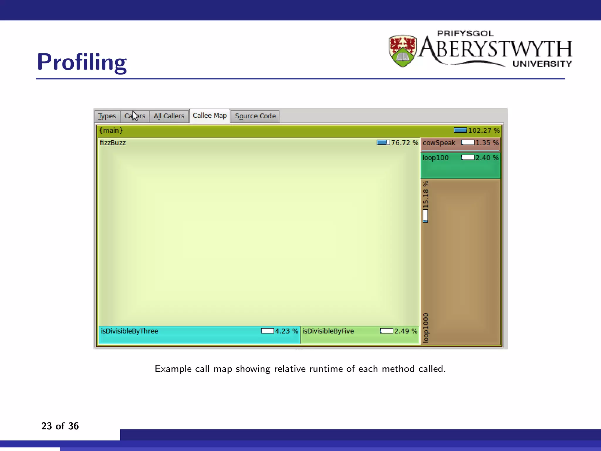 Proﬁling




           Example call map showing relative runtime of each method called.




23 of 36
 