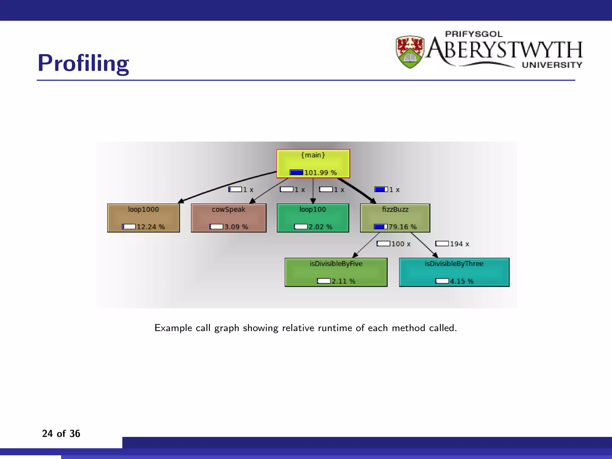 Proﬁling




           Example call graph showing relative runtime of each method called.




24 of 36
 