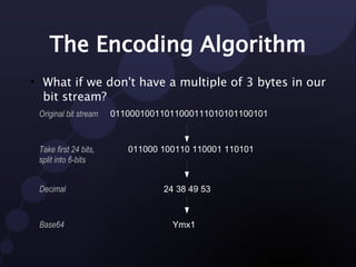 Base64 Encoding | PDF