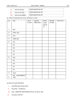 ¹Hkkx IIµ[k.M 3(i)º Hkkjr dk jkti=k % vlk/kj.k 157
V. माता एवं भाई बहन ेहपूण/अ ेहपूण/मालूम नह
VI. बालक एवं भाई बहन ेहपूण/अ ेहपूण/मालूम नह
VII. बालक एवं सगे संबंिधय ेहपूण/अ ेहपूण/मालूम नह
22. प रवार के सद य ारा कए अपराध, य द कोई ह , का यौरा
.सं. संबंध अपराध
का व प
मामले क
िविधक ि थित
िगर ता
री,य द
कोई ई
ह
िगर तारी
क अविध
दया गया दंड
1. िपता
2. सौतेला िपता
3. माता
4. सौतेली माता
5. भाई
(क)
(ख)
(ग)
(घ)
6. बहन
(क)
(ख)
(ग)
(घ)
7. बालक
8.
अ य (चाचा/चाची/दादा-
दादी)
23.प रवार क अपनी प रस पि याँ:
I. भू-स पि याँ (कृपया े फल बताएं)
II. घरेलू सामान – गाय/भस/पशु l
III. वाहन – दुपिहया/तीन पिहया/चौपिहया/लारी,बस, कार, ैकटर, जीप)
IV. अ य (कृपया उ लेख कर)
 