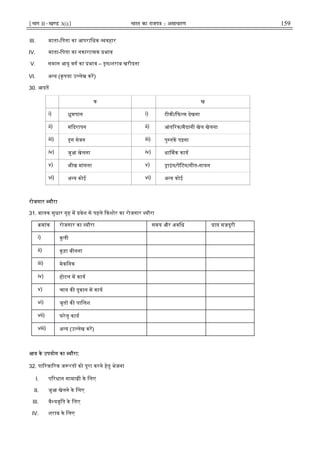 ¹Hkkx IIµ[k.M 3(i)º Hkkjr dk jkti=k % vlk/kj.k 159
III. माता-िपता का आपरािधक वहार
IV. माता-िपता का नकारा मक भाव
V. समान आयु वग का भाव – ग/शराब खरीदना
VI. अ य (कृपया उ लेख कर)
30. आदत
क ख
i) ूमपान i) टीवी/ फ म देखना
ii) म दरापन ii) आंत रक/मैदानी खेल खेलना
iii) ग सेवन iii) पु तक पढ़ना
iv) जुआ खेलना iv) धा मक काय
v) भीख मांगना v) ाइंग/प टग/गीत-गायन
vi) अ य कोई vi) अ य कोई
रोजगार यौरा
31. बालक सुधार गृह म वेश से पहले कशोर का रोजगार यौरा
मांक रोजगार का यौरा समय और अविध ा मज़दूरी
i) कूली
ii) कूड़ा बीनना
iii) मेकिनक
iv) होटल म काय
v) चाय क दुकान म काय
vi) जूत क पािलश
vii) घरेलू काय
viii) अ य (उ लेख कर)
आय के उपयोग का यौरा:
32. पा रवा रक ज रत को पूरा करने हेतु भेजना
I. प रधान सामा ी के िलए
II. जुआ खेलने के िलए
III. वै यवृित के िलए
IV. शराब के िलए
 
