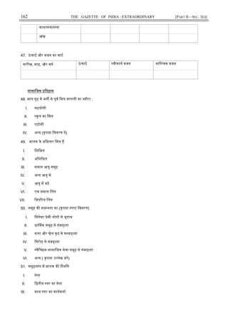 162 THE GAZETTE OF INDIA : EXTRAORDINARY [PART II—SEC. 3(i)]
कान/नाक/गला
आंख
47. ऊं चाई और वजन का चाट
तारीख, माह, और वष ऊं चाई वीकाय वजन वाि वक वजन
सामािजक इितहास
48. बाल गृह म भत से पूव िम म डली का यौरा :
I. सहयोगी
II. कूल का िम
III. पड़ोसी
IV. अ य (कृपया िववरण द)
49. बालक के अिध र िम ह
I. िशि त
II. अिशि त
III. समान आयु समूह
IV. अ य आयु म
V. आयु म बड़े
VI. एक समान लग
VII. िवप रत लग
50. समूह क सद यता का (कृपया प ट िववरण)
I. िसनेमा ेमी लोग से जुडाव
II. धा मक समूह से संब ता
III. कला और खेल कूद से स ब ता
IV. िगरोह से संब ता
V. वैि छक सामािजक सेवा समूह से संब ता
VI. अ य ( कृपया उ लेख कर)
51. समूह/संघ म बालक क ि थित
I. नेता
II. ि तीय तर का नेता
III. म य तर का कायकता
 
