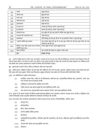26 THE GAZETTE OF INDIA : EXTRAORDINARY [PART II—SEC. 3(i)]
(iv) रसोई 250 वग फु ट
(v) भोजन क 800 वग फु ट
(vi) भंडार गृह 250 वग फु ट
(vii) मनोरंजन क 330 वग फु ट
(viii) पु तकालय 500 वग फु ट
(ix) 5 नान घर येक 25 वग फु ट अथात 125 वग फु ट
(x) 8 शौचालय येक 25 वग फु ट अथात 125 वग फु ट
(xi) कायालय क (क) 300 वग फु ट (ख) भारी यि त क 200 वग फु ट
(xii) परामश और मागदशन क 120 वग फु ट
(xiii) कायशाला ित िश ु 75 वग फु ट क दर से 15 बालक के िलए 1125 वग फु ट
(xiv) भारी यि त हेतु आवास (क) येक 250 वग फु ट के 2 क (ख) रसोई 75 वग फु ट (ख) नान घर सह
शौचालय 50 वग फु ट
(xv) कशोर याय बोड अथवा बाल क याण
सिमित हेतु 2 क
येक 300 वग फु ट अथात 600 वग फु ट
(xvi) खेल का मैदान कुल बालक क सं या के अनुसार पया त े
कु ल 8495 वग फु ट
(7) भारी यि त सं था म रहेगा तथा उसे वाटर उपल ध कराया जाएगा तथा य द वह िविधमा य कारण से बाल देखभाल सं था म
रहने म समथ नह है, तो सं था का कोई अ य व र ठ टाफ सद य सं थान म रहेगा और बालक क सम देखभाल का पयवे ण करने
तथा कसी संकट अथवा आपातकाल के मामले म िनणय लेने क ि थित म होगा।
(8) दुघटना से बचने के िलए उिचत या फसलन रिहत फश रखने ह गे।
(9) उिचत काश, स दय म प रसर को गम रखने और ग मय म ठंडा करने के बंध, वातायन, सुरि त पेयजल, साफ-सफाई वाले और
जडर सुलभ और आयु अनुसार उिचत तथा िनश तता अनुकूल शौचालय तथा बाबड तार क बाड़ वाली ऊं ची दीवार ह गी।
(10) इस अिधिनयम के अधीन सभी सं थाएं :
(i) ाथिमक उपचार कट, रसोई घर म अि नशामक, मनोरंजन क , यावसाियक िश ण क , शयनागार, भंडार क
तथा परामश क का ावधान करगी;
(ii) इलेि कल थापना क आविधक जांच करगे;
(iii) उिचत भंडारण तथा खा व तु क जांच सुिनि चत करगी; तथा
(iv) जल भंडारण तथा आपातकालीन काश यव था के िलए उ त बंध सुिनि चत करगी।
(11) पृथक प से स म बालक को िवशेष अवसंरचना मक सुिवधाएं तथा आव यक उपकरण उपल ध कराए जाएंगे। ये सुिवधाएं तथा
उपकरण िवशेष अथवा अनुभवी यि तय के मागदशन म िडजाइन क जाएंगी।
(12) अ य संभार और काया मक आव यकताएं, िज ह उपल ध कराया जाएगा, म िन निलिखत शािमल होगा :
(i) क यूटर सेट;
(ii) फोटोकापीयर;
(iii) टर, कैनर-सह-फै स;
(iv) इंटरनेट सुिवधा सिहत दूरभाष;
(v) वेब कैमरा;
(vi) पदािधका रय हेतु फन चर, अिभलेख रखने क अलमा रयां, वक टेशन, पिहयादार कुस तथा िच क सा क के िलए
ेचस;
(vii) अ ययन और भोजन हाल हेतु कु सयां तथा मेज
(viii) ोजे टर।
 