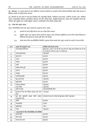 30 THE GAZETTE OF INDIA : EXTRAORDINARY [PART II—SEC. 3(i)]
32. दनचया : (1) येक सं थान म बाल सिमित के परामश से कशोर या बालक के िलए दनचया िवकिसत होगी, िजसे सं थान म
िविभ न थान पर द शत कया जाएगा।
(2) दनचया म अ य बात के साथ-साथ िनयिमत और अनुशािसत जदगी, यि तगत साफ-सफाई, शारी रक यायाम, योग, शै िणक
क ाएं, यावसाियक िश ण, सु यवि थत मनोरंजन और खेल, नैितक िश ा, सामूिहक याकलाप, ाथना और सामुदाियक गायन और
रिववार और छु य तथा रा ीय छु य , योहार , ज म दवस के िलए िवशेष काय म ह गे।
33. पोषण और आहार मानक
सं था, िन निलिखत पोषण और आहार मानक का अनुसरण करेगा, अथात :
(i) बालक को ना ते सिहत दन म चार बार भोजन दया जाएगा।
(ii) संतुिलत आहार तथा यूनतम पोषण मानक के अनुसार वाद म िभ नता सुिनि चत करने के िलए पोषण िवशेष या
िच क सक क सहायता से यंजन सूची तैयार क जाएगी।
(iii) येक सं था नीचे यथा-िविन द ट िनधा रत यूनतम पोषण मानक और आहार मानक का कड़ाई से पालन करेगी।
.सं. आहार क व तु के नाम ित दन ित बालक मानक
1. चावल/गे ं/रागी/ वार 600 ाम, (16 से 18 वष क आयु वग को 700 ाम) िजसम कम से कम
या तो गे ं या रागी या वार या चावल हो।
2. दाल/राजमा/चना 120 ाम
3. खा तेल 25 ाम
4. याज 25 ाम
5. नामक 25 ाम
6. ह दी 05 ाम
7. धिनया बीज चूण 05 ाम
8. अदरक 05 ाम
9. लहसून 05 ाम
10. इमली/आमचूण 05 ाम
11. दूध (ना ते म) 150 ाम
12. सूखी िमच 05 ाम
13. प ेदार सि जयां
प ा रिहत
100 ाम
130 ाम
14. दही या छाछ 100 ाम/िमली लीटर
15. स ताह म एक बार िचकन अथवा अंडा चार
दन
115 ाम
16. गुड़ और मूंगफली अथवा पनीर (केवल
शाकाहारी को)
स ताह म एक बार येक को 60 ाम (पनीर 100 ाम
17. चीनी 40 ाम
18. चाय/कॉफ 5 ाम
19. सूजी/पोहा 150
20. रागी 150 ाम
50 बालक के िलए िन निलिखत मद ित दन
21. काली िमच 25 ाम
22. जीरा बीज 25 ाम
23. काला चना दाल 50 ाम
 