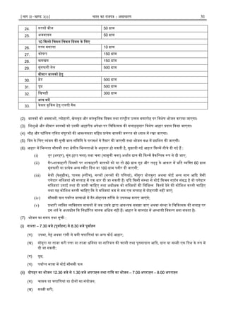¹Hkkx IIµ[k.M 3(i)º Hkkjr dk jkti=k % vlk/kj.k 31
24. सरस बीज 50 ाम
25. अजवायन 50 ाम
10 कलो िचकन िचकन दवस के िलए
26. गरम मसाला 10 ाम
27. कोपरा 150 ाम
28. खसखस 150 ाम
29. मूंगफली तेल 500 ाम
बीमार बालक हेतु
30. ेड 500 ाम
31. दूध 500 ाम
32. िखचड़ी 300 ाम
अ य मद
33. केवल कू कग हेतु एलपी गैस
(2) बालक को अवकाश , योहार , खेलकूद और सां कृितक दवस तथा रा ीय उ सव समारोह पर िवशेष भोजन कराया जाएगा।
(3) िशशु और बीमार बालक को उनक आहारीय अपे ा पर िच क सक क सलाहनुसार िवशेष आहार दान कया जाएगा।
(4) लौह और फॉिलक एिसड संपूरक क आव यकता सिहत येक बालक ज रत को यान म रखा जाएगा।
(5) दन के िलए यंजन क सूची बाल सिमित के परामश से तैयार क जाएगी तथा भोजन क म दिशत क जाएगी।
(6) आहार म िभ नता मौसमी तथा े ीय िभ नता के अनुसार हो सकती है, सुझायी गई आहार क म नीचे दी गई ह :
(i) तूर (अरहर), मूंग (हरा चना) तथा चना (काबुली चना) अथात दाल क क म वैकि पक प से दी जाए;
(ii) गैर-शाकाहारी दवस पर शाकाहारी बालक को या तो 80 ाम गुड़ और ल डू के आकार म ित यि त 60 ाम
मूंगफली या येक अ य वीट िडश या 100 ाम पनीर दी जाएगी;
(iii) मेथी (फे नू ीक), पालक ( प च), सरस (सरस क पि यां), ग गुरा थोतकुरा अथवा कोई अ य साग आ द जैसी
प ेदार सि जयां भी स ताह म एक बार दी जा सकती ह। य द कसी सं था से कोई कचन गाडन संब है तो प ेदार
सि जयां उगाई तथा दी जानी चािहए तथा अधी क को सि जय क िविभ न क म देने क कोिशश करनी चािहए
तथा यह कोिशश करनी चािहए क ये सि जयां कम से कम एक स ताह म दोहरायी नह जाएं;
(iv) मौसमी फल पया त मा ा म गैर-दोहराव तरीके से उपल ध कराए जाएंगे;
(v) भारी यि त यि तगत मामल म जब उसके ारा आव यक समझा जाए अथवा सं था के िच क सक क सलाह पर
इस शत के अ यधीन क िनधा रत मानक अिधक नह ह। आहार के मानदंड म अ थायी िवक प बना सकता है।
(7) भोजन का समय तथा सूची :
(i) ना ता – 7.30 बजे (पूवा न) से 8.30 बजे पूवा न
(क) उपमा, गे ं अथवा रागी से बनी चपाि यां या अ य कोई आहार;
(ख) ग गुरा या ताजा करी प ा या ताजा धिनया या ना रयल क चटनी तथा पुतनादाल आ द, दाल या स जी एक िडश के प म
दी जा सकती;
(ग) दूध;
(घ) पया त मा ा म कोई मौसमी फल
(ii) दोपहर का भोजन 12.30 बजे से 1.30 बजे अपरा न तथा राि का भोजन – 7.00 अपरा न – 8.00 अपरा न
(क) चावल या चपाि यां या दोन का संयोजन;
(ख) स जी करी;
 