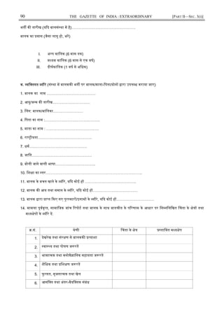 90 THE GAZETTE OF INDIA : EXTRAORDINARY [PART II—SEC. 3(i)]
भत क तारीख (य द बालसं था म है)……………………………………………
बालक का वास (जैसा लागू हो, भर)
I. अ प कािलक (6 मास तक)
II. म यम कािलक (6 मास से एक वष)
III. दीघकािलक (1 वष से अिधक)
क. यि तगत यौरे (सं था म बालकक भत पर बालक/माता-िपता/दोन ारा उपल ध कराया जाए)
1. बालक का नाम …………………………………
2. आयु/ज म क तारीख…………………………
3. लग: बालक/बािलका……………………
4. िपता का नाम :……………………………………..
5. माता का नाम : ……………………………………
6. रा ीयता…………………………………….
7. धम……………………………………….
8. जाित…………………………………………
9. बोली जाने वाली भाषा…………………………..
10. िश ा का तर…………………………………………………………………..
11. बालक के बचत खाते के यौरे, य द कोई ह …………………………………..
12. बालक क आय तथा समान के यौरे, य द कोई ह ………………………………
13. बालक ारा ा त कए गए पुर कार /इनाम के यौरे, य द कोई ह …………………………
14. मामला पूववृ त, सामािजक जांच रपोट तथा बालक के साथ बातचीत के प रणाम के आधार पर िन निलिखत चता के े तथा
म य ेप के यौरे द:
.सं. ेणी चता के े तािवत म य ेप
1. देखरेख तथा संर ण से बालकक याशा
2. वा य तथा पोषण ज रत
3. भावा मक तथा मनोवै ािनक सहायता ज रत
4. शैि क तथा िश ण ज रत
5. फु रसत, सृजना मक तथा खेल
6. आसि त तथा अंतर-वैयि तक संबंध
 