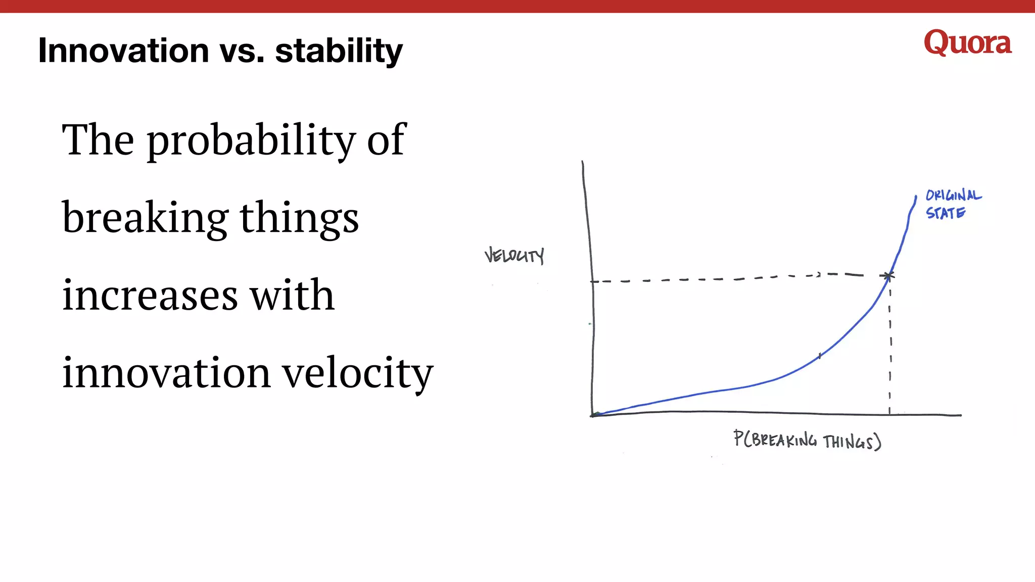 The probability of
breaking things
increases with
innovation velocity
Innovation vs. stability
 