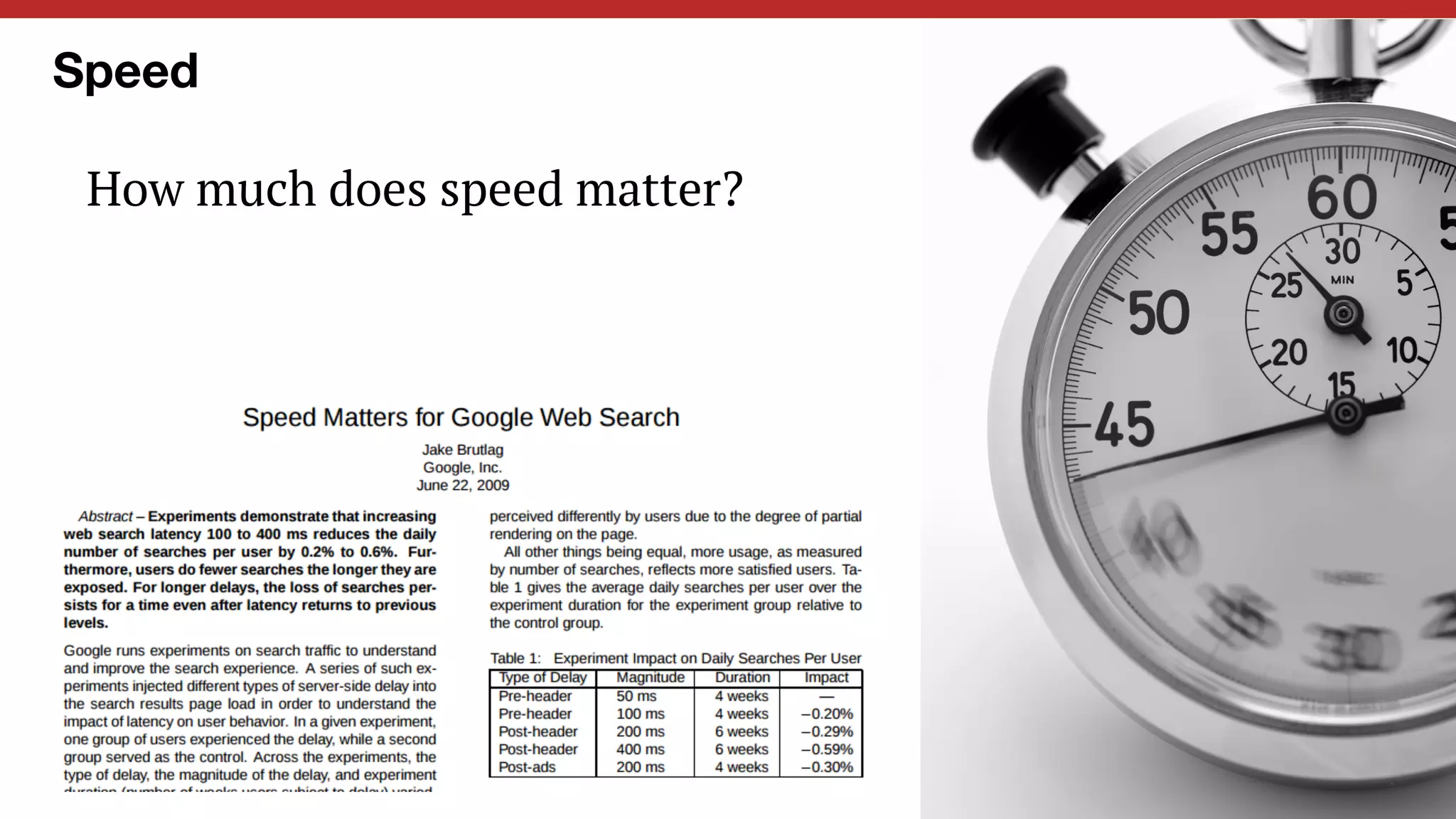 How much does speed matter?
Speed
 
