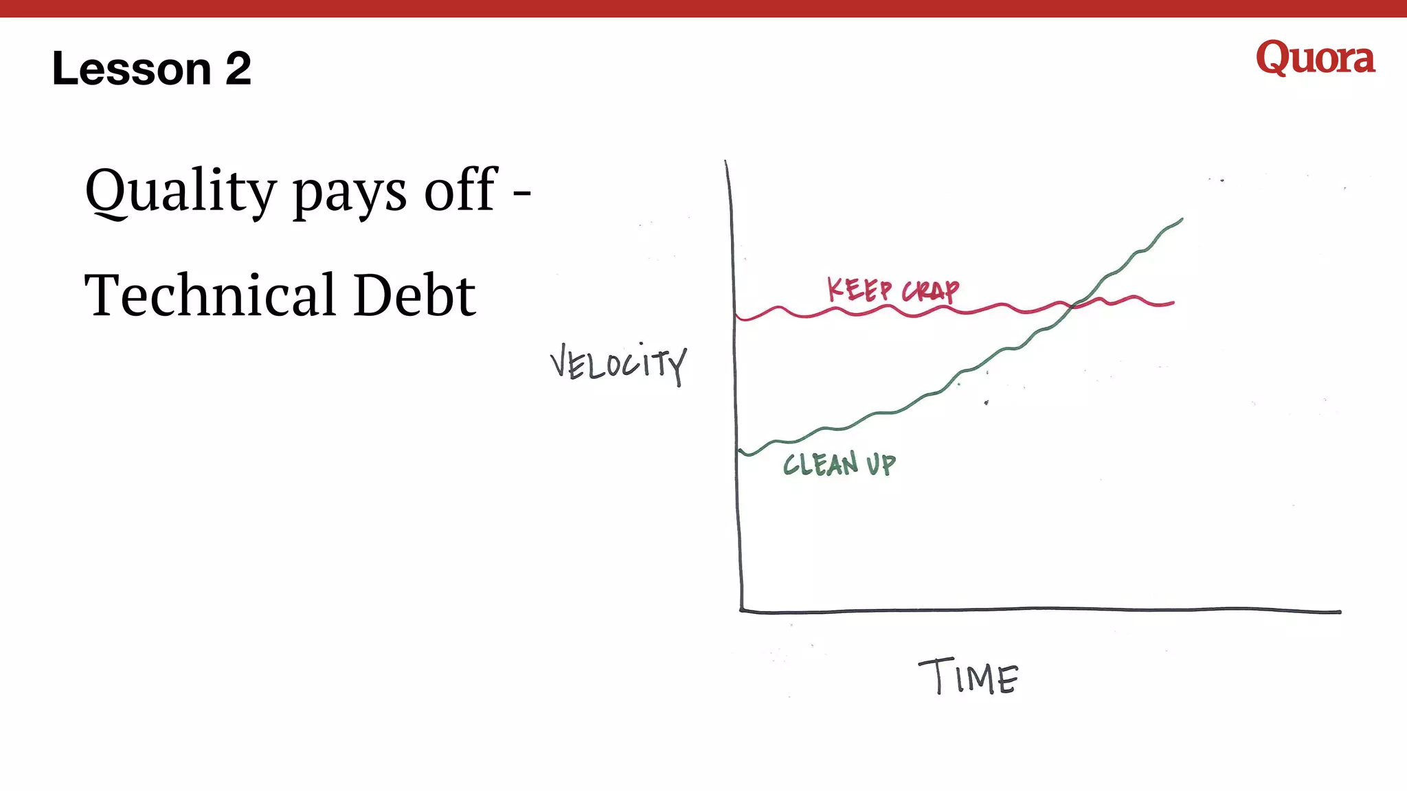 Lesson 2
Quality pays off -
Technical Debt
 
