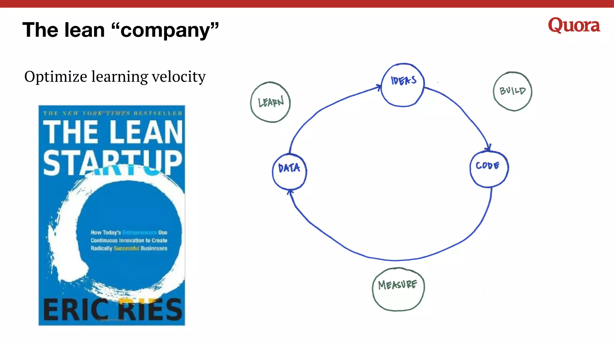 The lean “company”
Optimize learning velocity
 