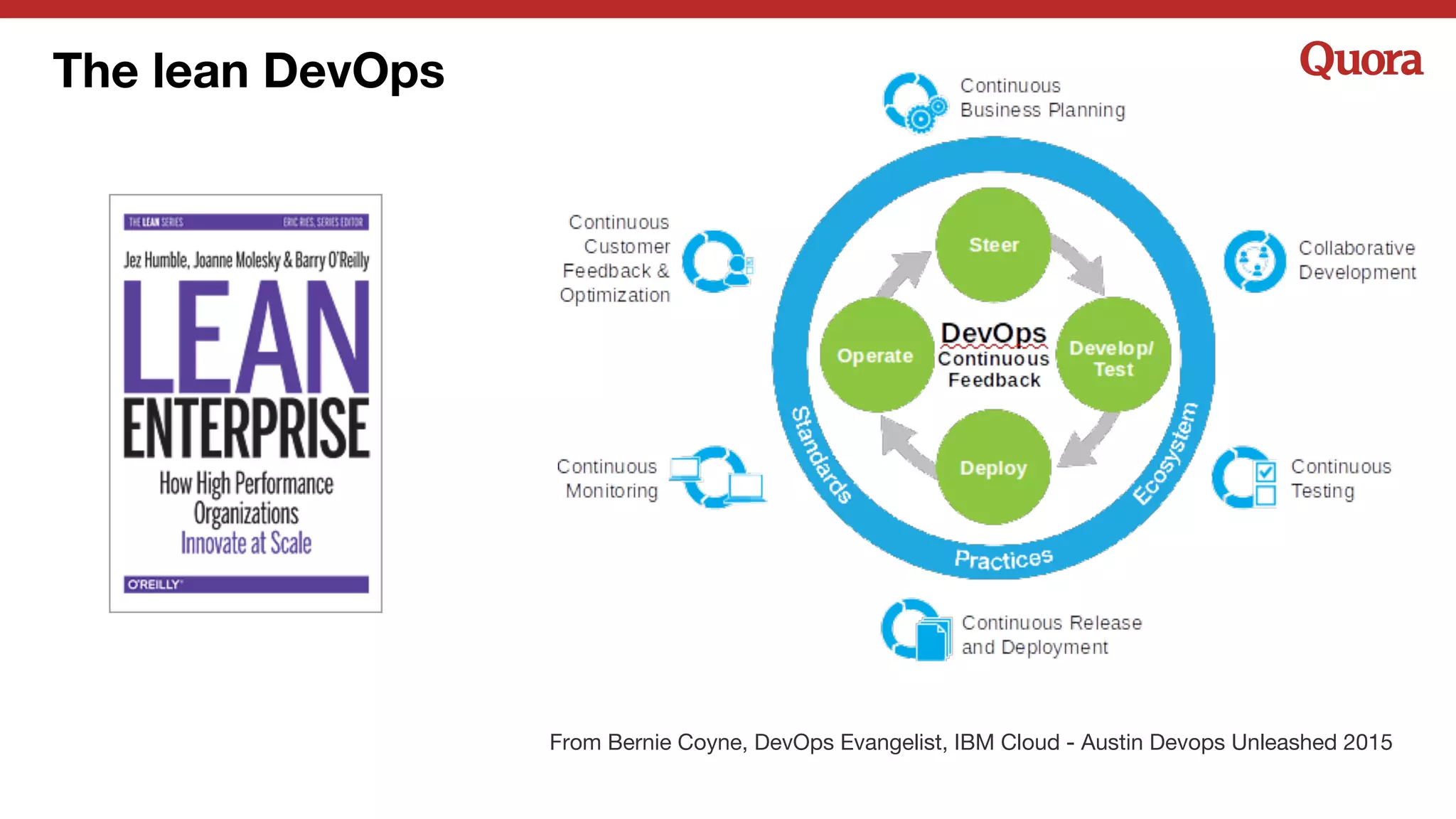The lean DevOps
From Bernie Coyne, DevOps Evangelist, IBM Cloud - Austin Devops Unleashed 2015
 