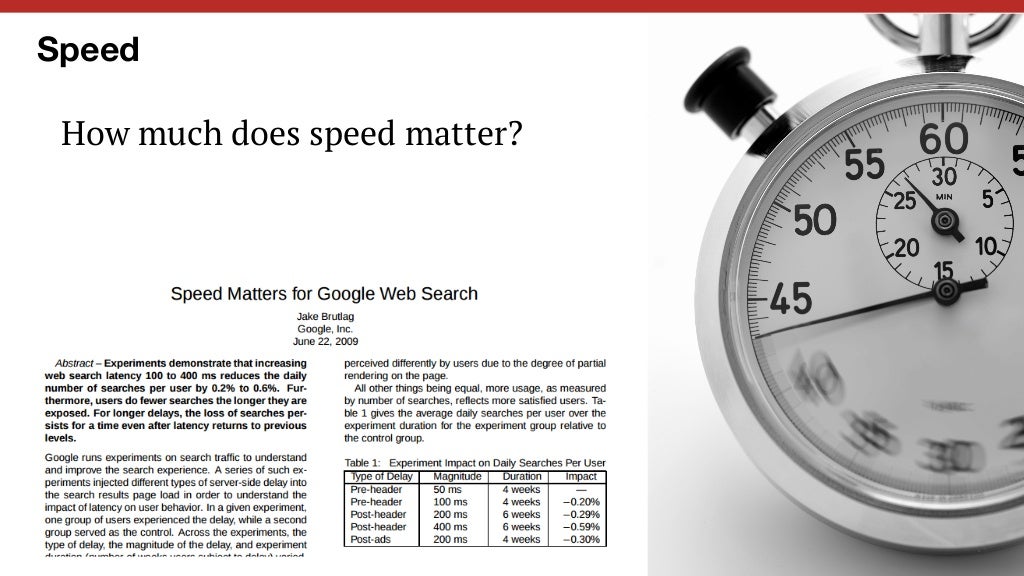 How much does speed matter? How much does speed matter?