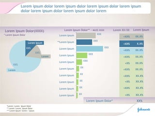 Loremipsum dolor loremipsum dolor loremipsum dolor loremipsum dolor loremipsum dolor loremipsum dolor loremLoremIpsum Dolor* XX%LoremIpsum Dolor** - MUS$ XXXXLoremIpsumLorem XX/XXLoremIpsum Dolor(XXXX)* LoremIpsum DolorXX.X%+XX%X.X%+XX%XX.X%+XX%XX.X%+XX%XX.X%+X%XX.X%+XX%XX.X%+XX%XX.X%+X%LoremLoremLorem IpsumXX.X%+XX%XX.X%+X%*Lorem: LoremIpsum Dolor** Lorem: Lorem, Ipsum Dolor*** LoremIpsum: lorem+ ipsum