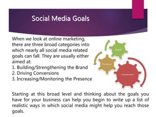 When we look at online marketing,
there are three broad categories into
which nearly all social media related
goals can fall. They are usually either
aimed at:
1. Building/Strengthening the Brand
2. Driving Conversions
3. Increasing/Monitoring the Presence
Social Media Goals
Starting at this broad level and thinking about the goals you
have for your business can help you begin to write up a list of
realistic ways in which social media might help you reach those
goals.
 