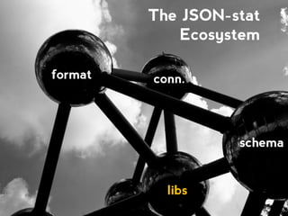 The JSON-stat
Ecosystem
format
libs
conn.
schema
 