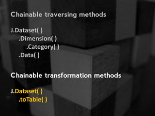 J.Dataset( )
.Dimension( )
.Category( )
.Data( )
Chainable traversing methods
J.Dataset( )
.toTable( )
Chainable transform...