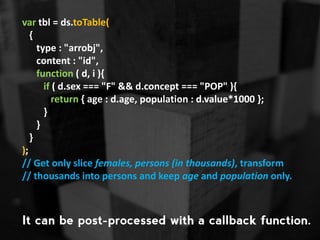 var tbl = ds.toTable(
{
type : "arrobj",
content : "id",
function ( d, i ){
if ( d.sex === "F" && d.concept === "POP" ){
r...