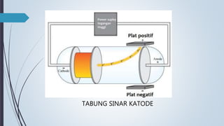 TABUNG SINAR KATODE
 
