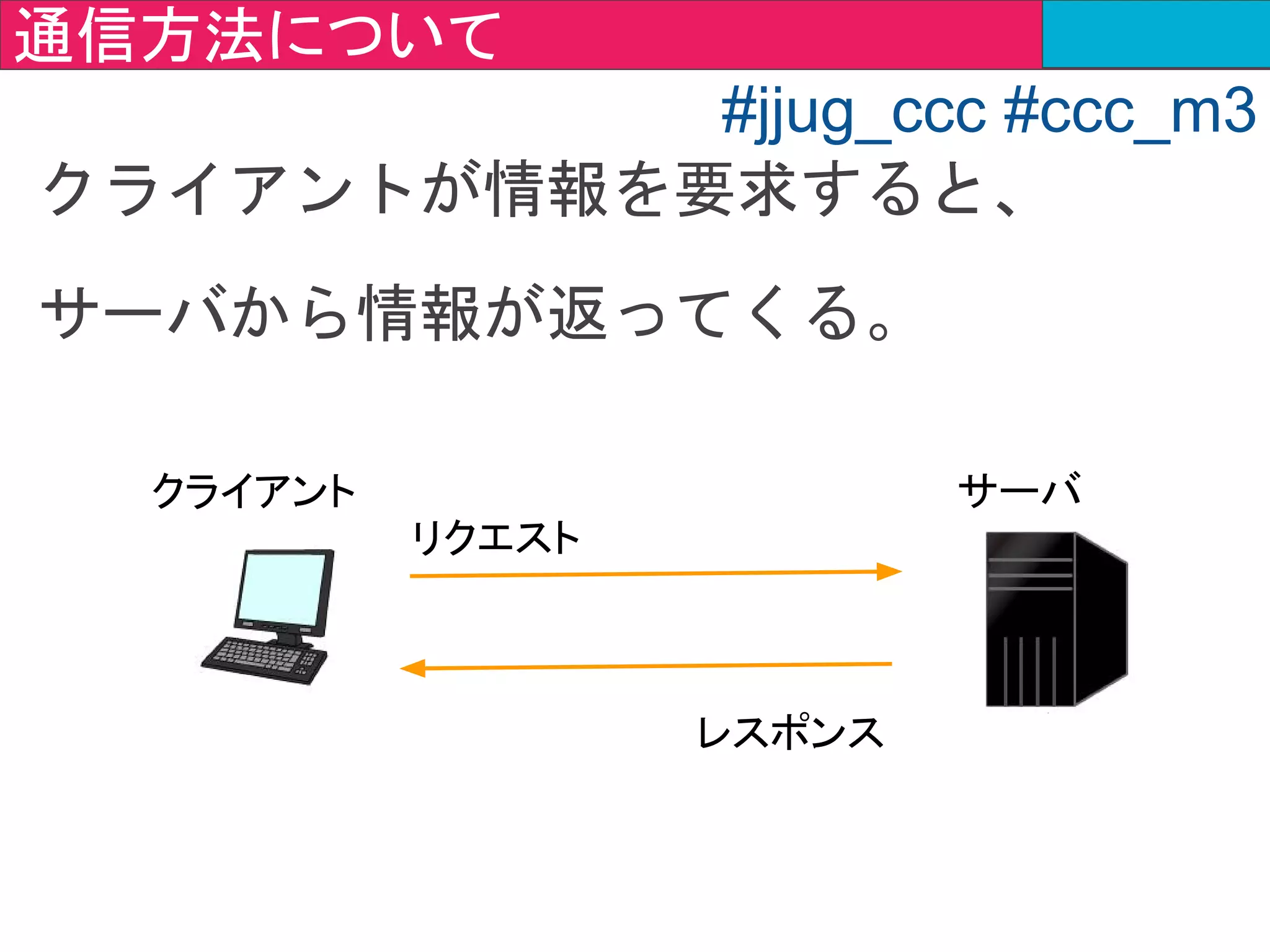 Java Spring
Java JavaEE
Ruby Rails
Python Django
言語を扱いやすく
パッケージングしたもの ＝ フレームワーク
Springって何？
#jjug_ccc #ccc_m3
 