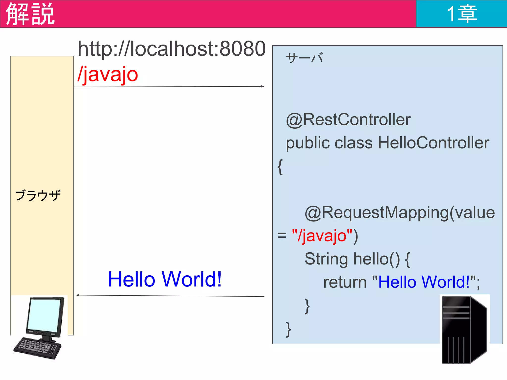 WebSocket
聞いたことある人？
 