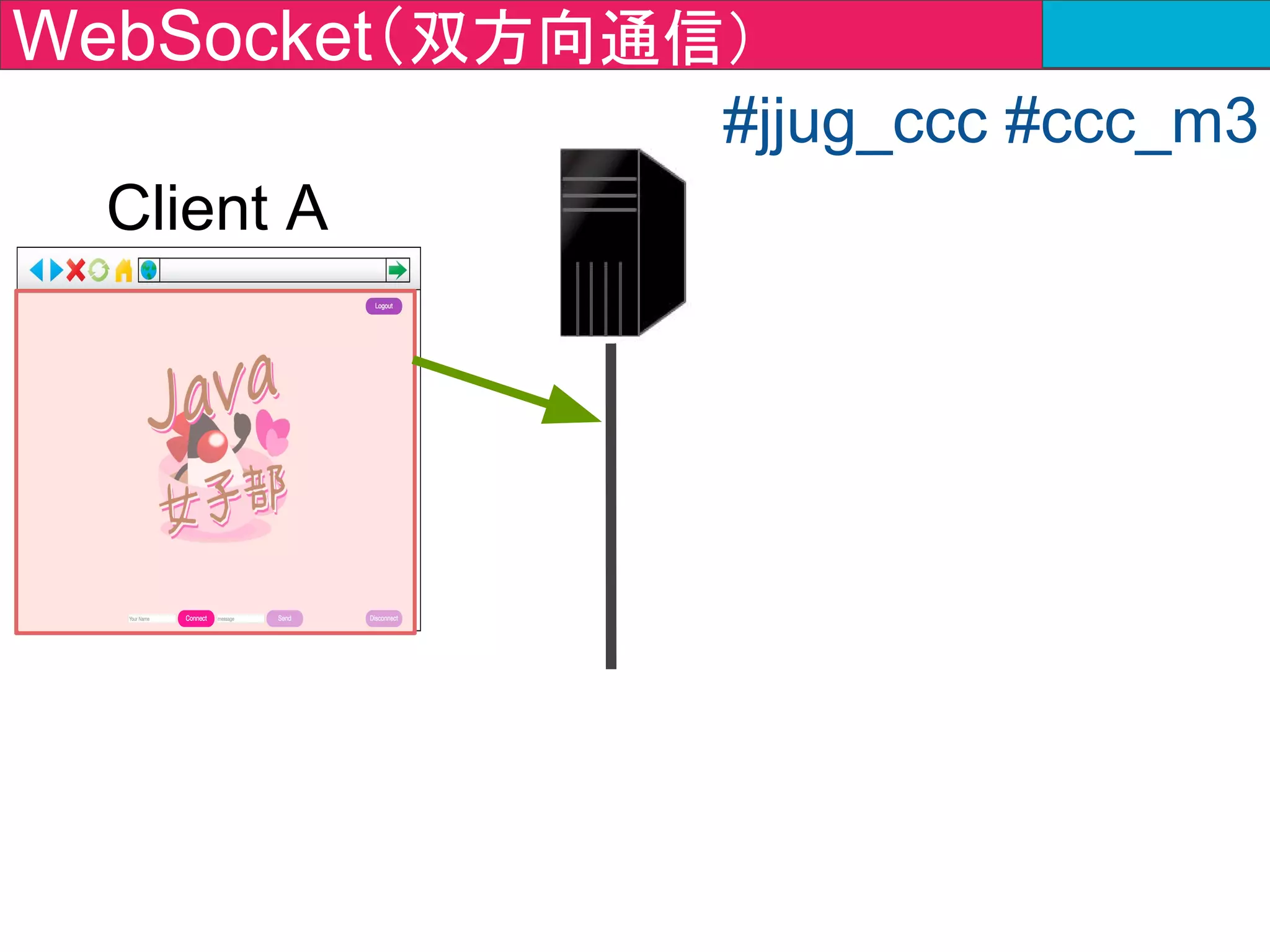 WebSocket（双方向通信）
Client A
#jjug_ccc #ccc_m3
こんにちは
ClientB
 