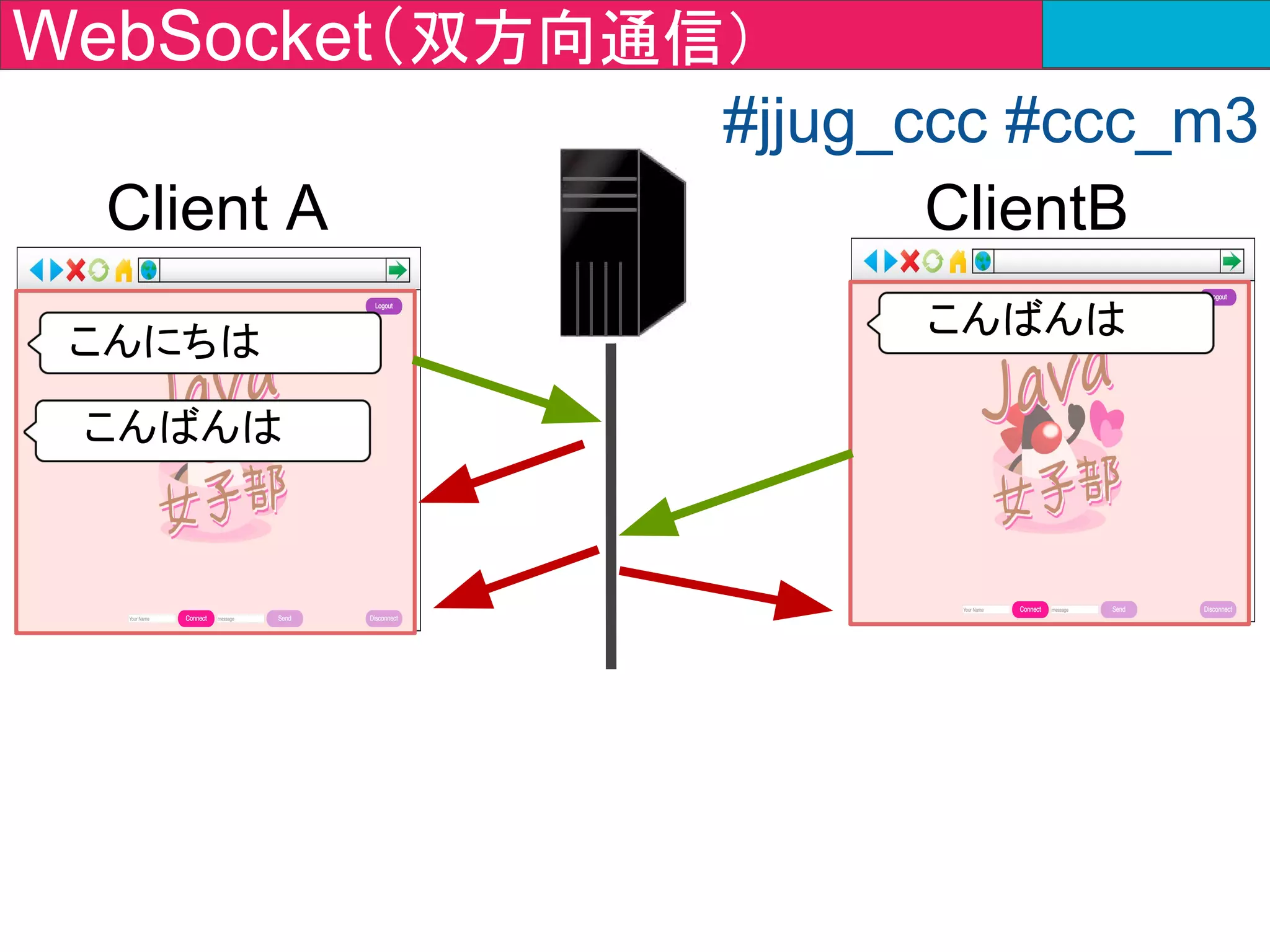 ハンズオン２章
-チャットを作ってみよう！-
#jjug_ccc #ccc_m3
 