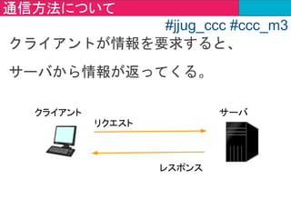 Java Spring
Java JavaEE
Ruby Rails
Python Django
言語を扱いやすく
パッケージングしたもの ＝ フレームワーク
Springって何？
#jjug_ccc #ccc_m3
 