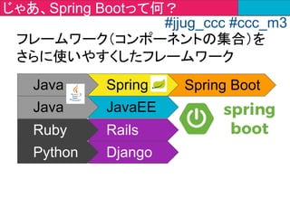 アノテーション名 記載場所 説明
@SpringBootAppli
cation
Mainクラス パッケージ内のクラスと設定を自
動的に読み込む
@RestController クラス WebAPI用のコントローラー
@Configuration クラス 設定クラス
ソースコードでSpringの設定を実
装できる
@RequestMapping クラス
メソッド
URLに紐づけて、アクセスできるよ
うに設定する
@Autowired メソッド
フィールド
実装クラスを自動的にインジェク
ションする(DIする)
基本のアノテーション(Spring)
#jjug_ccc #ccc_m3
 