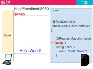 WebSocket
聞いたことある人？
 