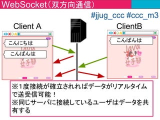 チャットツールの作成内容 ２章
①WebSocketへの接続要求
⑥WebSocketコネクション切断
④メッセージ送信
⑤メッセージ受信
②WebSocketコネクション確立
③メッセージ受信時の挙動設定
 