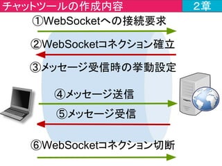 <dependencies>
・・・・・省略・・・・・
<dependency>
<groupId>org.springframework.boot</groupId>
<artifactId>spring-boot-starter-websocket
</artifactId>
</dependency>
・・・・・省略・・・・・
</dependencies>
pom.xml　の内容を確認する
pom.xml
３５行目あたり
WebSocketを利用
するのに必要！！
２章
 