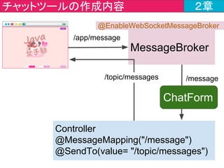 javajo.form > ChatForm.java ２章
public class ChatForm {
・・・・・省略・・・・・
}
 