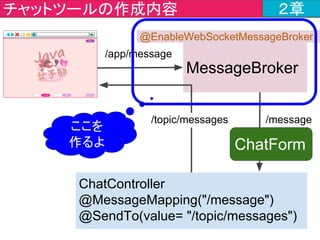 チャットツールの作成内容 ２章
ChatController
@MessageMapping("/message")
@SendTo(value= "/topic/messages")
MessageBroker
/message
/app/message
ChatForm
@EnableWebSocketMessageBroker
/topic/messages
ここを
作るよ
 