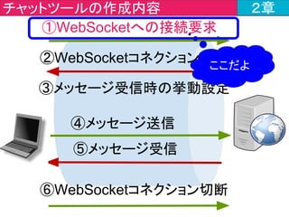 クライアント側（javajo.js） ２章
ChatStomp.prototype.connect = function ()
{
var socket = new WebSocket('ws://' +
location.host + '/endpoint');
・・・・・省略・・・・・
}; ２３行目
 