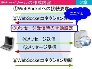 public class StompConfig extends AbstractWebSocketMessageBrokerConfigurer {
・・・・・省略(registerStompEndpointsの直後)・・・・・
@Override
public void configureMessageBroker(MessageBrokerRegistry
registry) {
registry.setApplicationDestinationPrefixes("/app");
registry.enableSimpleBroker("/topic");
}
}
javajo.config > StompConfig.java ２章
メッセージブローカーの
設定メソッドを作成
 