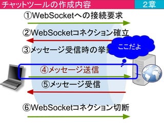 public class StompConfig extends AbstractWebSocketMessageBrokerConfigurer {
・・・・・省略(registerStompEndpointsの直後)・・・・・
@Override
public void configureMessageBroker(MessageBrokerRegistry
registry) {
registry.setApplicationDestinationPrefixes("/app");
registry.enableSimpleBroker("/topic");
}
}
javajo.config > StompConfig.java ２章
メッセージブローカーの
設定メソッドを作成
 