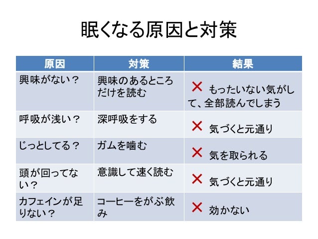 技術書を読むと眠くなる これを解決するために取った10の対策 技術書を読むと眠くなる これを解決するために取った10の対策