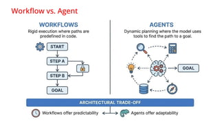 Building Intelligent Java Applications with Agent Patterns and MCP for ...
