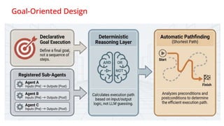 Building Intelligent Java Applications with Agent Patterns and MCP for ...