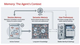 Building Intelligent Java Applications with Agent Patterns and MCP for ...