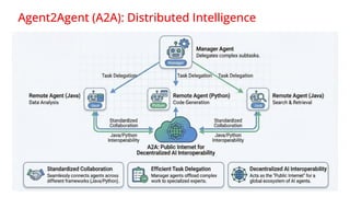 Building Intelligent Java Applications with Agent Patterns and MCP for ...