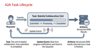 Building Intelligent Java Applications with Agent Patterns and MCP for ...